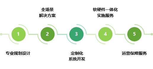 托普植物工厂—深耕科研创新，赋能产业转化