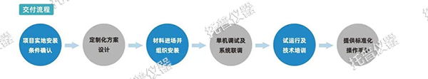 托普植物工厂——解锁科研与生产新可能！