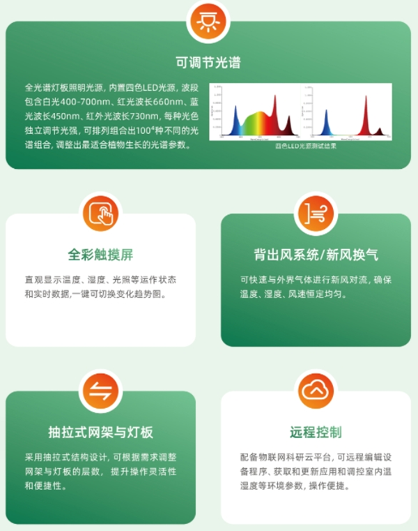 托普培养箱系列—精准环境控制，智能高效运行，让科研更轻松！