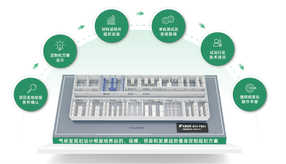 温室型人工气候室
