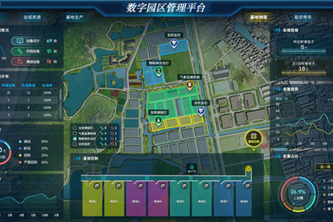 现代农业园区综合九游会j9备用网址的解决方案