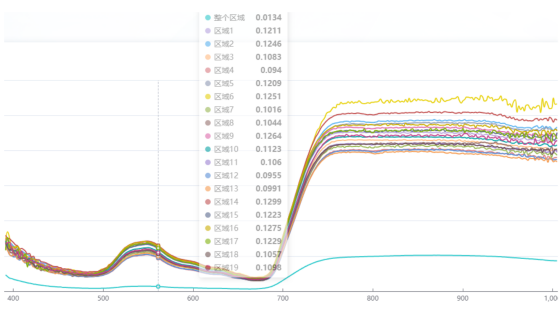高端无人机低空巡检系统（手飞版）