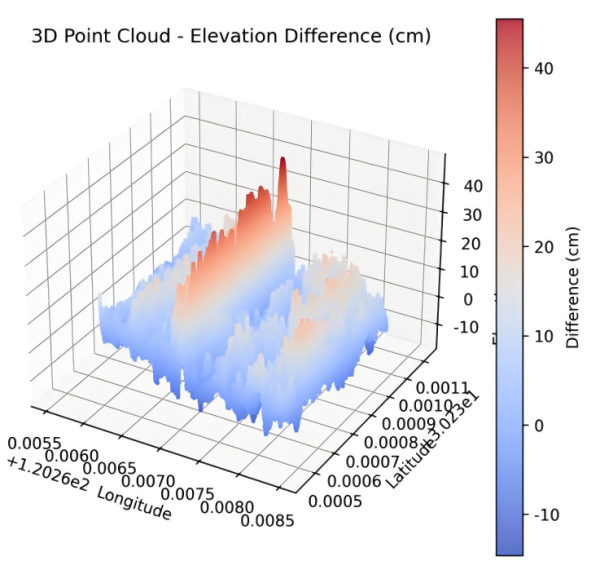 托普云农高端无人机低空巡检系统更精准、更高效、更省心！